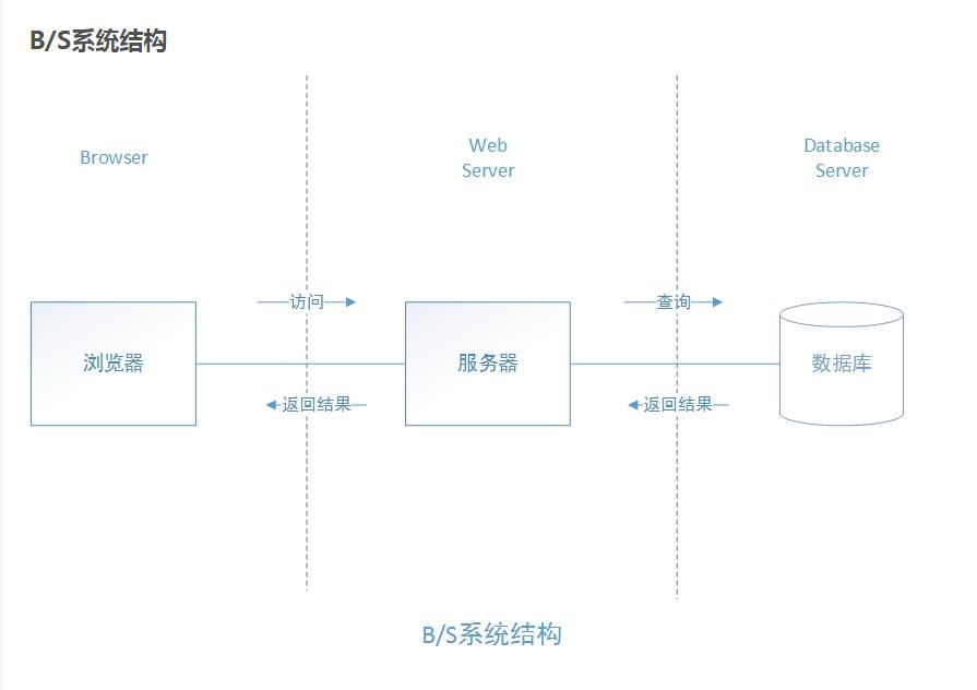 智能测试桩的应用(图1)